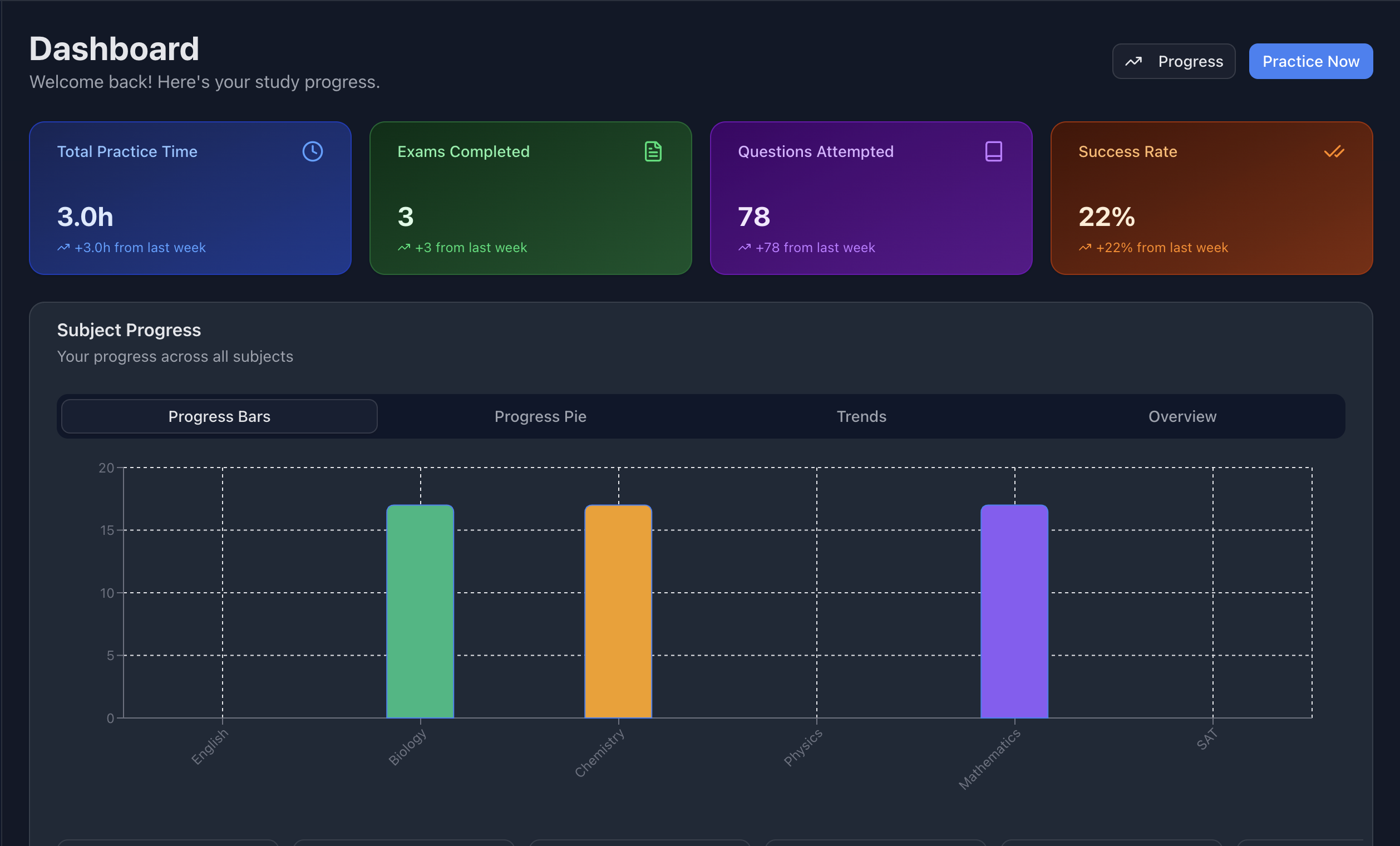 Smart Progress Tracking & Analytics